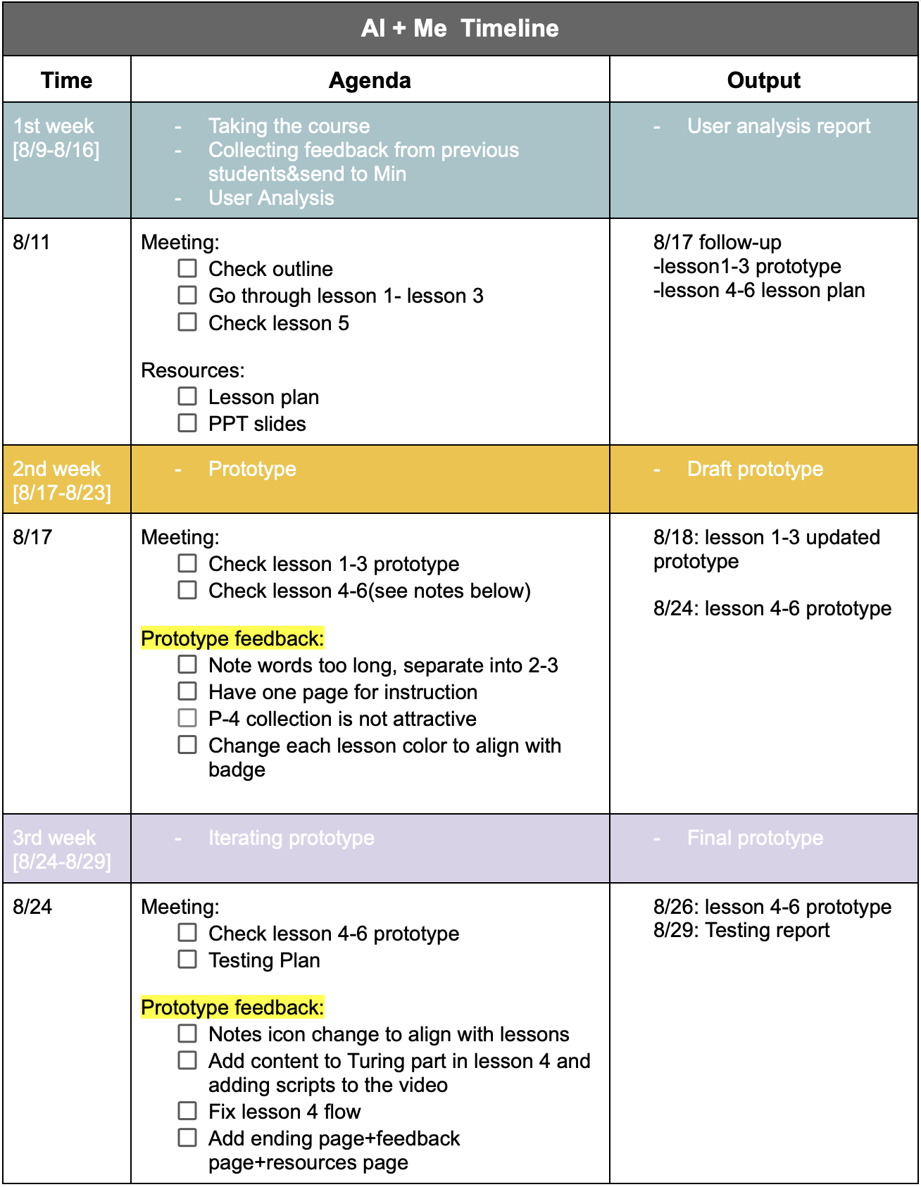 AI + Me weekly plan: for each week, the agenda, meeting topics, mentor feedback and expected output