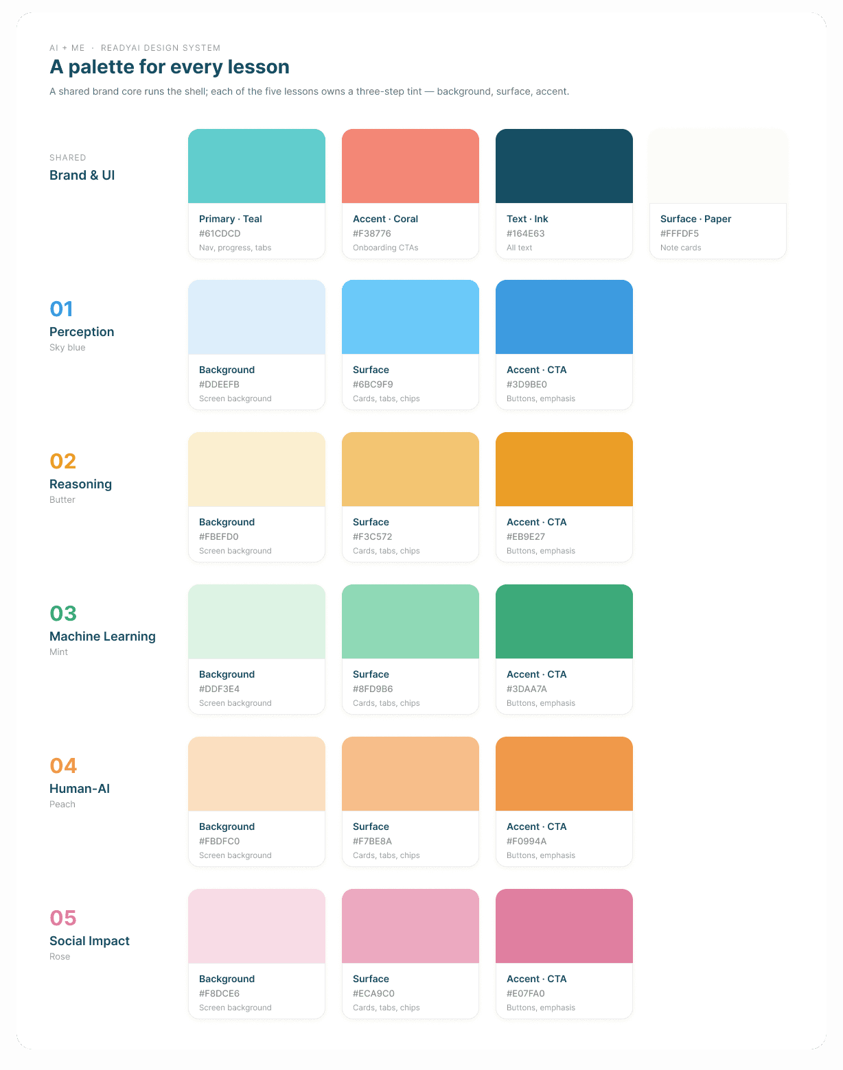 Module color palettes, each based on the theme color of its AI + Me book