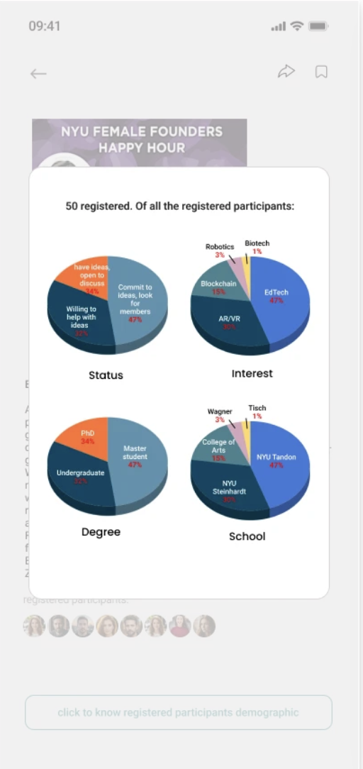 Original event page showing attendee status, interests, degree and school as pie charts